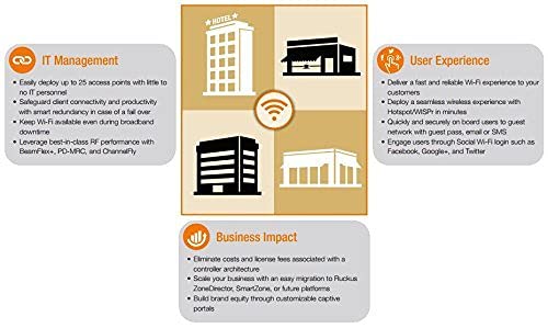 Ruckus Wireless | 9U1-R610-US00 | ZoneFlex R610 Unleashed Dual-Band 802.11abgn/ac Wireless Access Point. Does not Include Power Adapter or PoE Injector. (Renewed) - aloinfousa.com