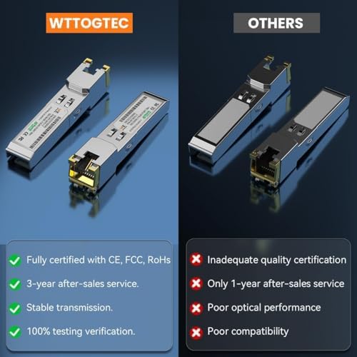 1.25G SFP to RJ45 Copper SFP Transceiver for Cisco, Meraki, Fortinet, Supermicro, Netgear, TP-Link and More|B0F8HT9QYD