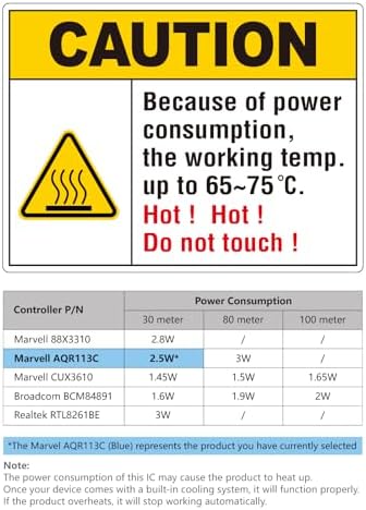 H!Fiber 10Gb SFP+ to RJ45 Module, 10Gbase-T Ethernet SFP+ Copper Transceiver for HP Procurve &HP Aruba, MikroTik, Ubiquiti, Unifi, Netgear, QNAP, D-Link and More, Cat6a/Cat7,30m (98ft)|B07L9RJZF7