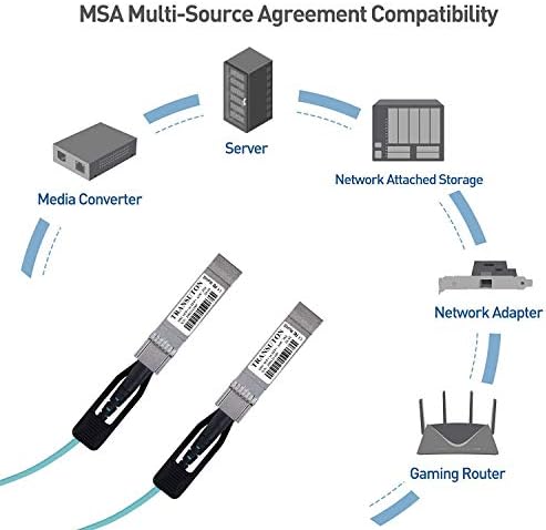 Chuangsuton 10G SFP+ AOC Cable | 10 GBASE SFP+ to SFP+ Active Optical Fiber 10Gbps SFP Plus/Mini GBIC/Transceiver Module Cable Compatible with Dell AOC-SFP-10G-5M 5M/16.4ft|B08TRGKGTT