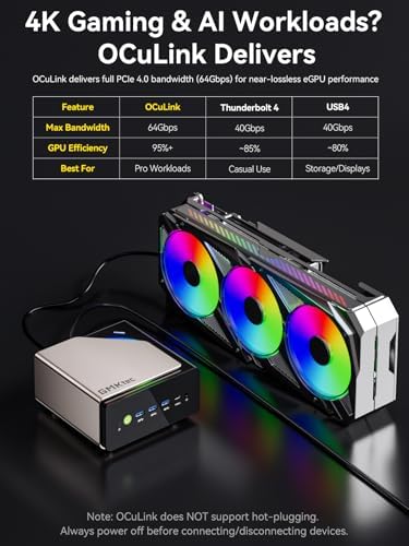 GMKtec AI Mini PC Ultra 9 285H (Turbo 5.4GHz) 96GB DDR5 2TB PCIe 4.0 SSD Mini Gaming Computer 3X M.2 Expansion Slots, Oculink, Quad Screen 8K Display EVO-T1|B0FH54R8J3