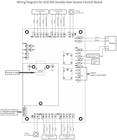 IP Wiegand 26 Network Entry Access Control Panel for Solutions Access System with Software ACB-002