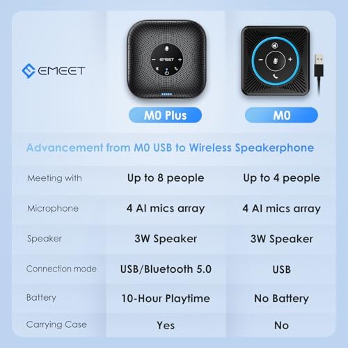 EMEET Conference Speakerphone M0 Plus, 4 AI Mics 360° Voice Pickup, Noise Reduction, USB C Speaker, Bluetooth Conference Speaker for 8 People w/Daisy Chain for 16 Compatible with Leading Software|B0BVZLS5GZ