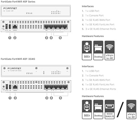 FortiGate-40F Firewall Appliance - 5 Gigabit Ethernet RJ45 Ports, Ideal for Small Businesses (Appliance Only, No Subscription) (FG-40F)|B084HKDKM9