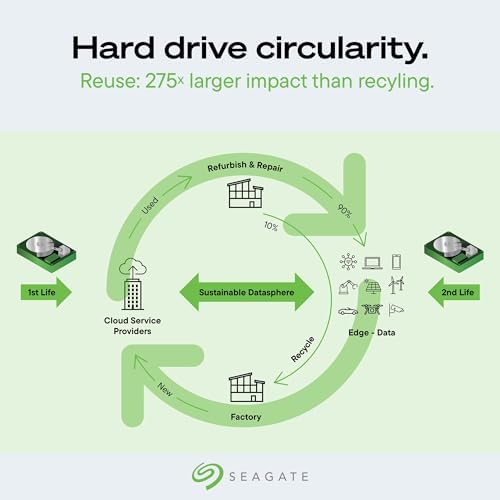 Seagate (Recertified IronWolf Pro 16TB NAS Internal Hard Drive HDD – CMR 3.5 Inch SATA 6Gb/s 7200 RPM 256MB Cache for RAID Network Attached Storage (ST16000NE000