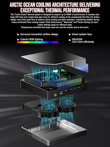 GMKtec EVO-X2 AI Mini PC AMD Ryzen Al Max+ 395 (up to 5.1GHz) Mini Gaming Computers, 96GB LPDDR5X 8000MHz (12GB*8) 2TB PCIe 4.0 SSD, Quad Screen 8K Display, WiFi 7 & USB4, SD Card Reader 4.0|B0FQMQVM4H