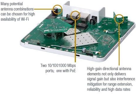Ruckus Wireless ZoneFlex R500 Wireless Access Point (Dual-Band 802.11ac, 2x2:2 Streams, BeamFlex+, Dual Ports, 802.3af PoE) 901-R500-US00|B00OPEGR5Y