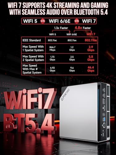 GMKtec AI Mini PC Ryzen Al Max+ 395 (up to 5.1GHz) 2TB PCIe 4.0 SSD 64GB LPDDR5X 8000MHz (8GB*8) Quad Screen 8K Display/WiFi 7/ USB4/ SD Card Reader 4.0 EVO-X2|B0FKYZF9HL