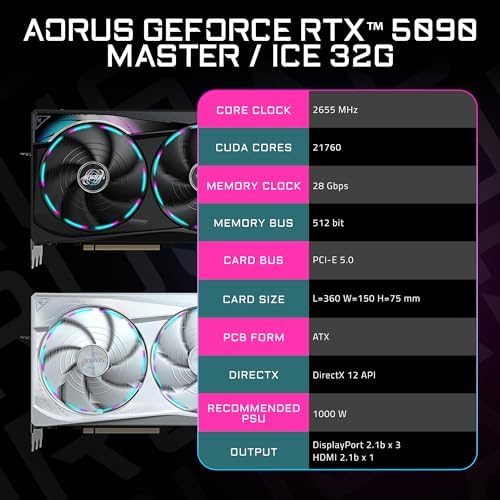 GIGABYTE AORUS GeForce RTX 5090 Master ICE 32G Graphics Card, WINDFORCE Cooling System, 32GB 512-bit GDDR7, GV-N5090AORUSM ICE-32GD Video Card|B0DVCH9WJH