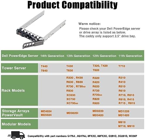 2 Pack Hard Drive Tray Caddy 8FKXC 08FKXC SSD Mount 2.5" HDD Holder with Mounting Screws Hard Drive Bracket Compatible for Dell PowerEdge R610 R620 R710 T710 R720 R815 R820 R630 T630 R730|B0CBTVKN7T