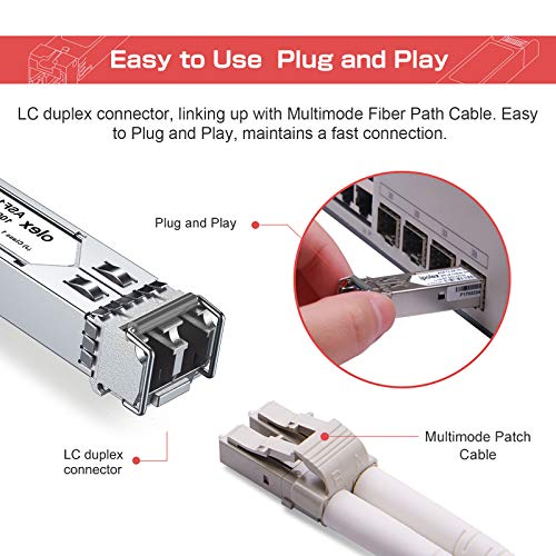 ipolex 1000Base-LX/LH SFP Transceiver, 1.25G SFP LC Fiber Module, Gigabit Single Mode Mini GBIC, 1310nm SMF, up to 20km, for Cisco GLC-LH-SMD, Ubiquiti UF-SM-1G, Meraki, TP-Link TL-SM311LS and More|B01EN33VN2