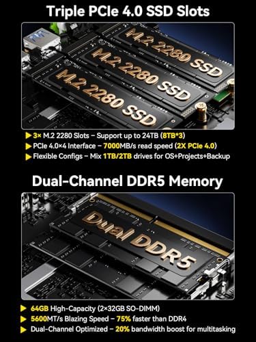 AI Mini PC Ultra 9 285H (Turbo 5.4GHz 96GB DDR5 2TB PCIe 4.0 SSD Mini Gaming Computer 3X M.2 Expansion Slots, Oculink, Quad Screen 8K Display EVO-T1