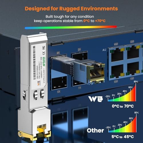 1.25G SFP to RJ45 Copper SFP Transceiver for Cisco, Meraki, Fortinet, Supermicro, Netgear, TP-Link and More|B0F8HT9QYD