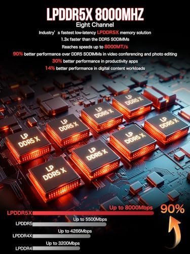 GMKtec AI Mini PC Ryzen Al Max+ 395 (up to 5.1GHz) 2TB PCIe 4.0 SSD 64GB LPDDR5X 8000MHz (8GB*8) Quad Screen 8K Display/WiFi 7/ USB4/ SD Card Reader 4.0 EVO-X2|B0FKYZF9HL