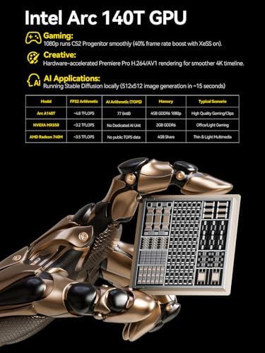 GMKtec AI Mini PC Ultra 9 285H (Turbo 5.4GHz) 96GB DDR5 2TB PCIe 4.0 SSD Mini Gaming Computer 3X M.2 Expansion Slots, Oculink, Quad Screen 8K Display EVO-T1|B0FH54R8J3