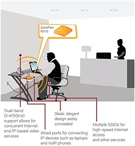 Ruckus Zoneflex R510 High Performance Smart Wireless Access Point (2x2 802.11ac Wave 2, Dual-Band 2.4GHz/5GHz, POE) 901-R510-US00 (Renewed)|B07VG9PR4G