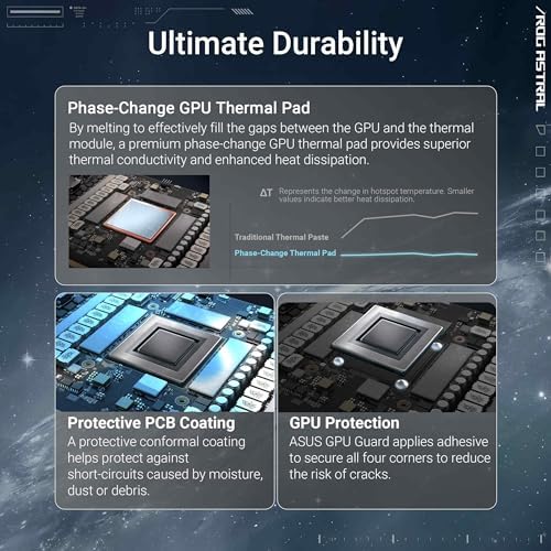 ASUS ROG Astral GeForce RTX™ 5090 OC Edition Gaming Graphics Card (PCIe® 5.0, 32GB GDDR7, HDMI®/DP 2.1, 3.8-Slot, 4-Fan Design, Axial-tech Fans, Patented Vapor Chamber, Phase-Change GPU Thermal pad)|B0DS2WQZ2M