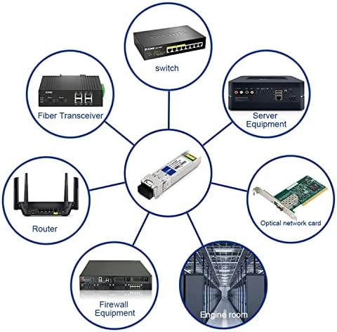 FLYPROFiber- 10GBase-SR SFP+ Transceiver, 10G SR LC Fiber Optics Multimode Module for Dell 407-BBOU (MMF 850nm 300m DOM)|B08FWYJDY6