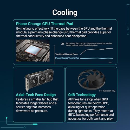 ASUS The SFF-Ready Prime GeForce RTX™ 5070 12GB GDDR7 Graphics Card (PCIe® 5.0, 12GB GDDR7, HDMI®/DP 2.1, 2.5-Slot, Axial-tech Fans, Dual BIOS)|B0DS6V1YSY