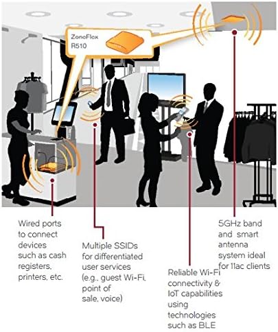 Ruckus Zoneflex R510 High Performance Smart Wireless Access Point (2x2 802.11ac Wave 2, Dual-Band 2.4GHz/5GHz, POE 901-R510-US00 (Renewed