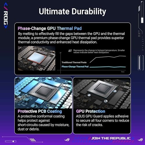 ASUS ROG Astral GeForce RTX™ 5090 OC Edition Gaming Graphics Card (PCIe® 5.0, 32GB GDDR7, HDMI®/DP 2.1, 3.8-Slot, 4-Fan Design, Axial-tech Fans, Patented Vapor Chamber, Phase-Change GPU Thermal pad)|B0DS2WQZ2M