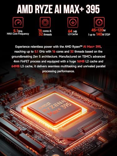 AI Mini PC Ryzen Al Max+ 395 (up to 5.1GHz 2TB PCIe 4.0 SSD 64GB LPDDR5X 8000MHz (8GB*8 Quad Screen 8K Display/WiFi 7/ USB4/ SD Card Reader 4.0 EVO-X2