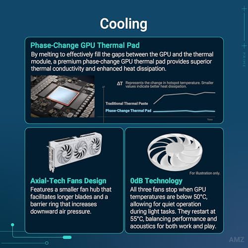 ASUS The SFF-Ready Prime GeForce RTX™ 5070 12GB GDDR7 Graphics Card (PCIe® 5.0, 12GB GDDR7, HDMI®/DP 2.1, 2.5-Slot, Axial-tech Fans, Dual BIOS)|B0DS6V1YSY