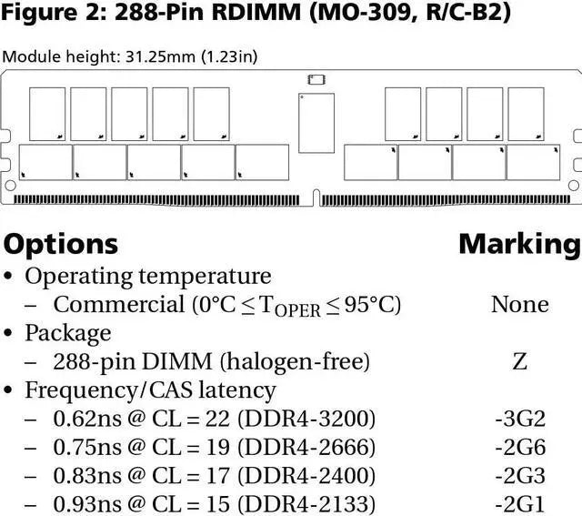 Micron 32GB PC4-19200 DDR4-2400MHz ECC Registered CL17 288-Pin DIMM 1.2V Dual Rank Memory Module Mfr P/N MTA36ASF4G72PZ-2G3B1