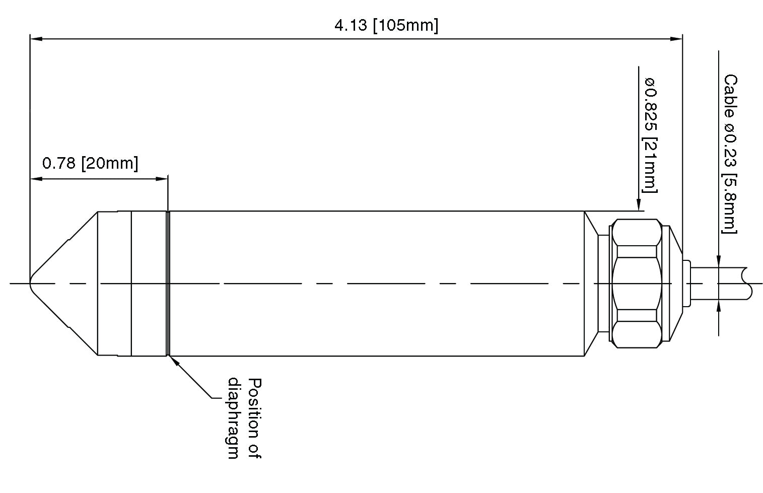 Keller - Acculevel High Accuracy Submersible Level Transmitter