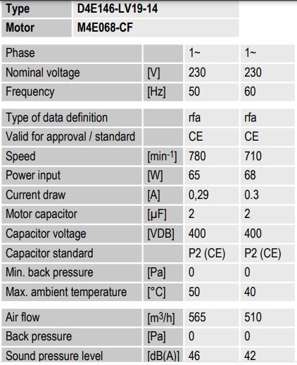D4E146-LV19-14 ebm-papst Blowers & Centrifugal Fans