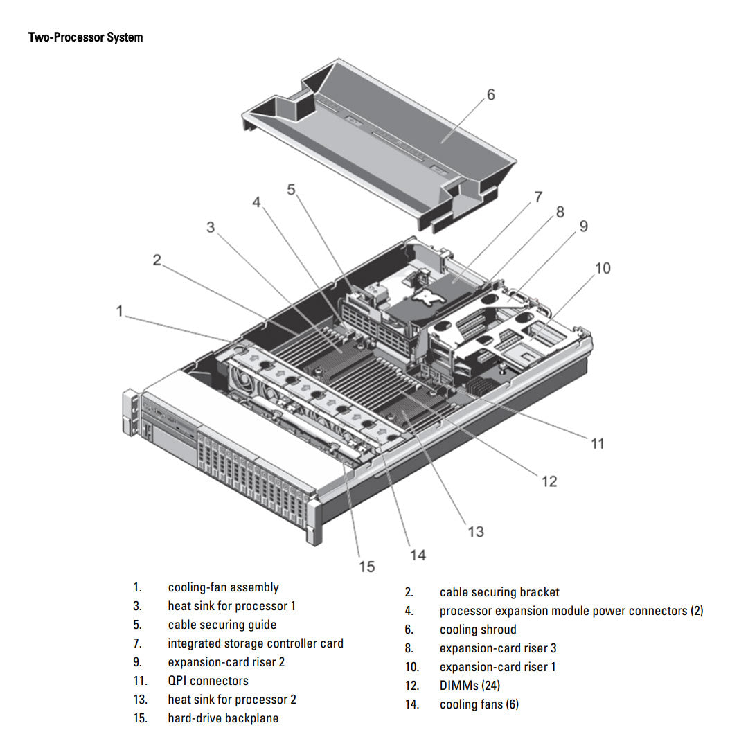 4x 2.5" Rack Chassis | Dell PowerEdge R820