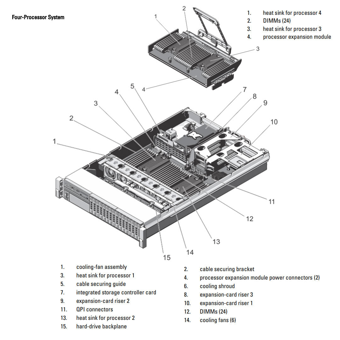 8x 2.5" Rack Chassis | Dell PowerEdge R820