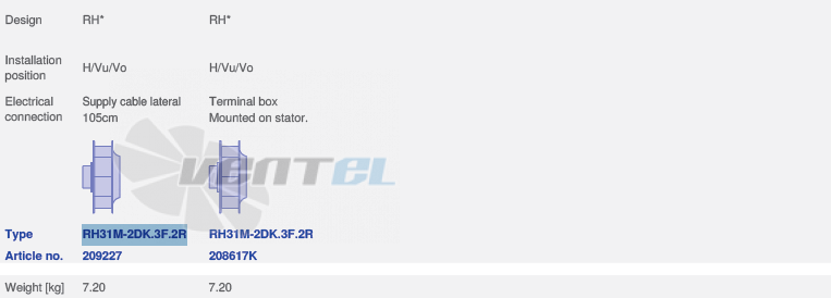 Brand new RH31M-2DK.3F.2R ZIEHL-ABEGG centrifugal fan 3-230/400V 50HZ 2690RPM