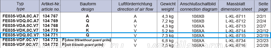 FE035-VDQ.0C.V7 ZIEHL-ABEGG Axial Fan