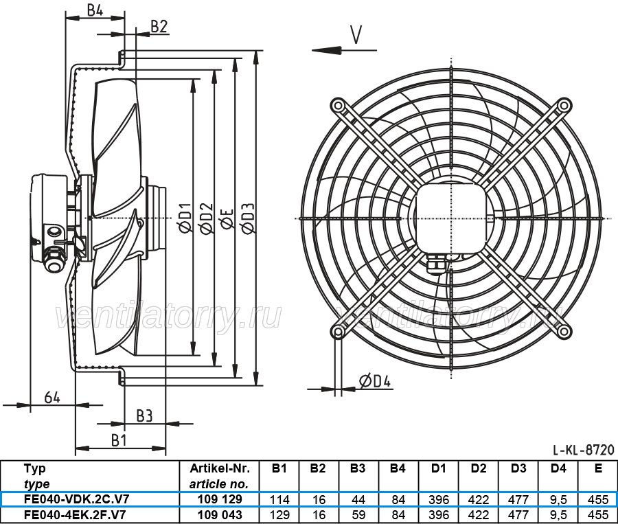 FE040-VDK.2C.V7 ZIEHL-ABEGG 400V Axial Fan