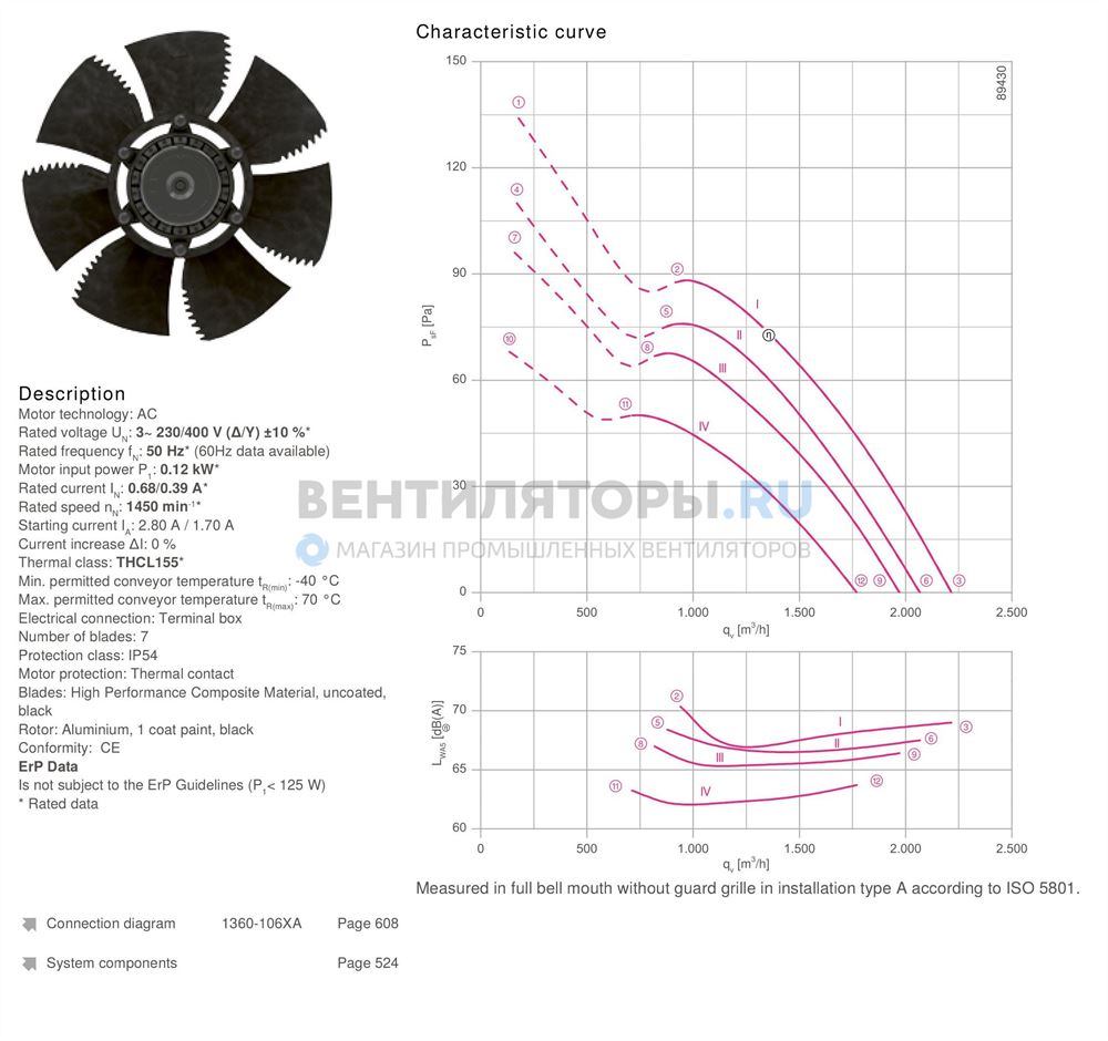 FN031-4DK.0F.V7P2 0.12kW 3/230-400V 0.68/0.39A 1450/rmp ZIEHL-ABEGG Axial Fan