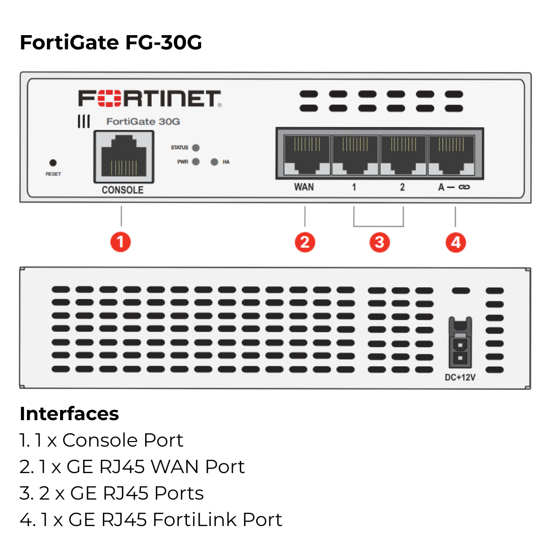 FortiGate FG-30G