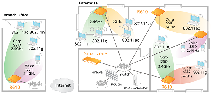 RUCKUS R610 Indoor 802.11ac Wave 2 Wi-Fi Access Point, 3x3:3 MU-MIMO, BeamFlex+