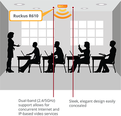 RUCKUS R610 Indoor 802.11ac Wave 2 Wi-Fi Access Point, 3x3:3 MU-MIMO, BeamFlex+
