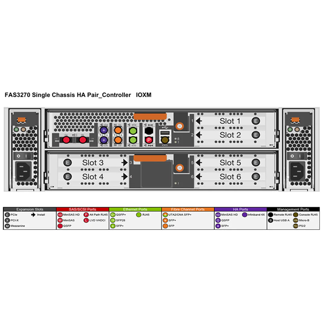 NetApp FAS3270 Controller (111-00574)