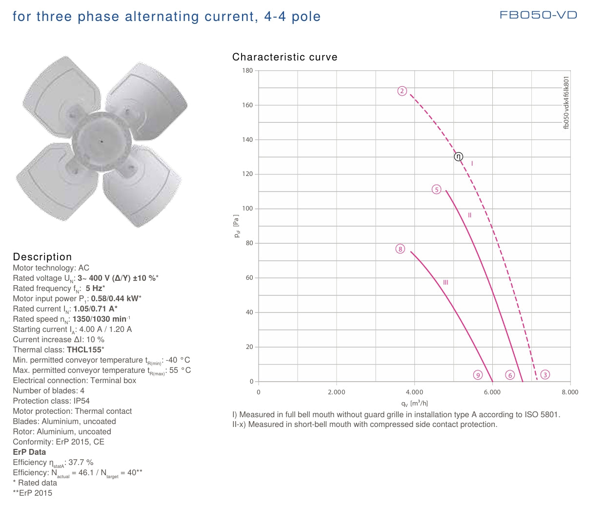 FB050-SDA.4F.2S ZIEHL-ABEGG Axial Fan 3~400V 0.58/0.44kW 1.05/0.71A 1350/1030rpm