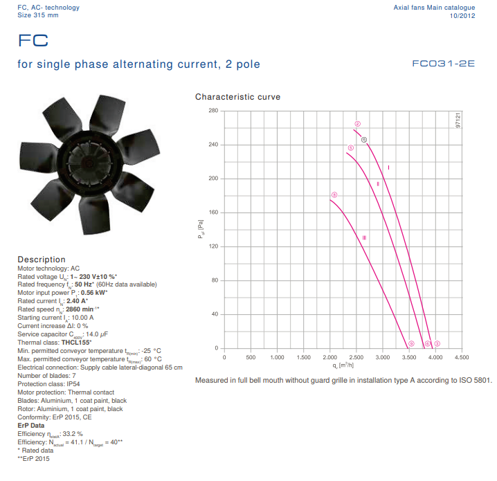 FC031-2EF.3F.A7 ZIEHL-ABEGG Axial Fan 230V 0.56 kW 2.4A 2860 rpm