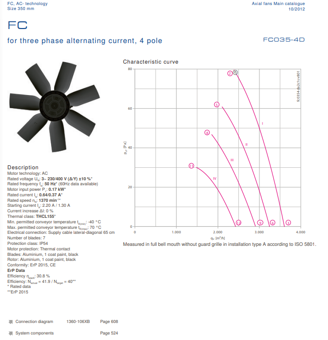 FC035-4DA.2C.1 ZIEHL-ABEGG Axial Fan 0.17 kW 0.64/0.37A 1370 rpm