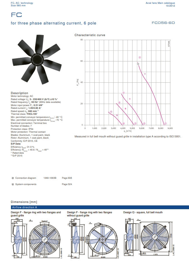 FC056-6DD.4F.3 ZIEHL-ABEGG Axial Fan 0.31 kW 1.05/0.6A 840 rpm