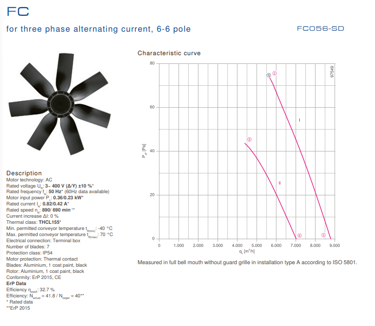 FC056-SDA.4F.2 ZIEHL-ABEGG Axial Fan 3-400V 0.36/0.23KW 0.82/0.42A 890/690 rpm