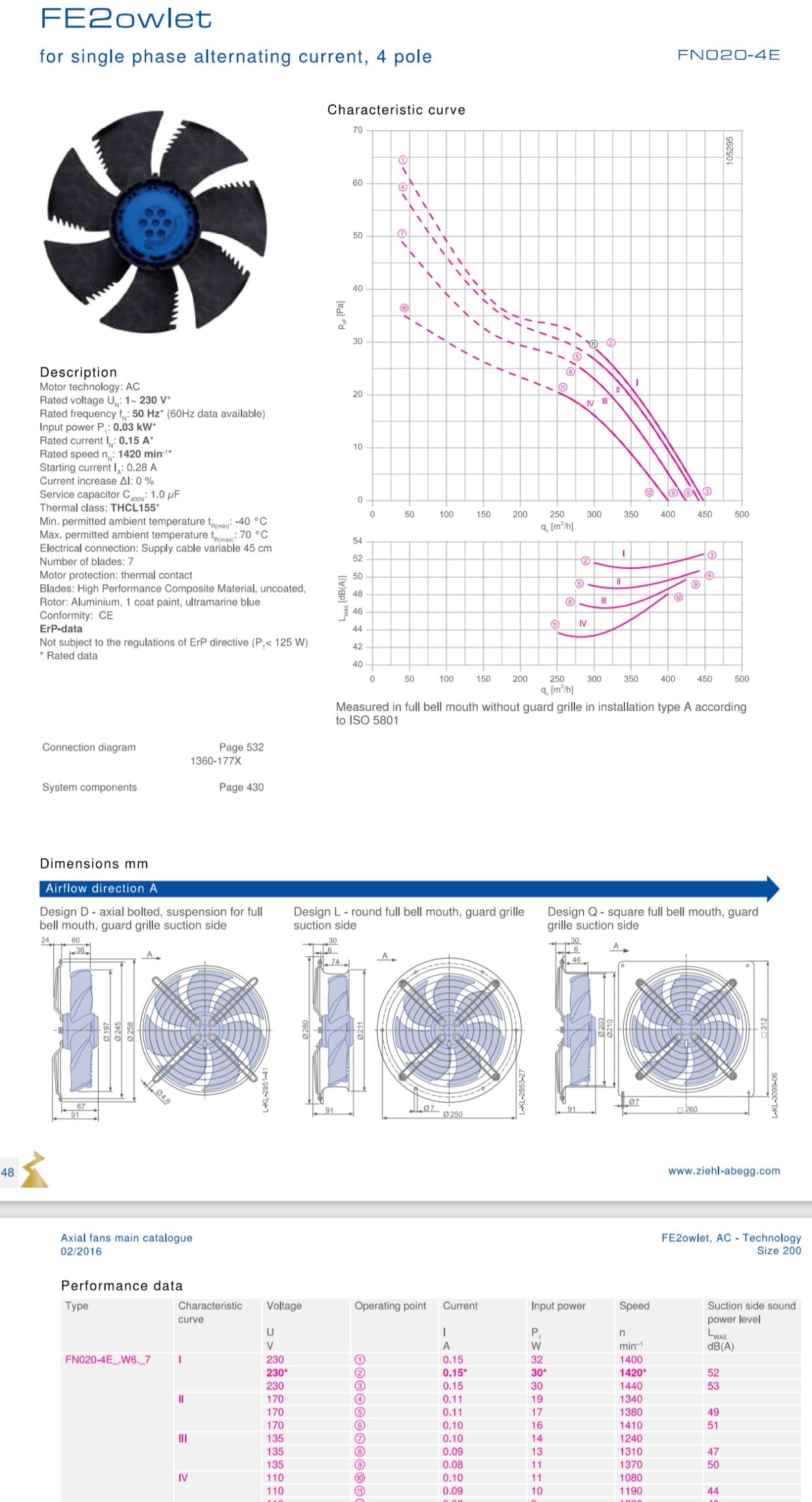 FN020-4EH.W6.V7  ZIEHL-ABEGG Axial Fan 0.03kW 230/V 0.15A 1420rpm