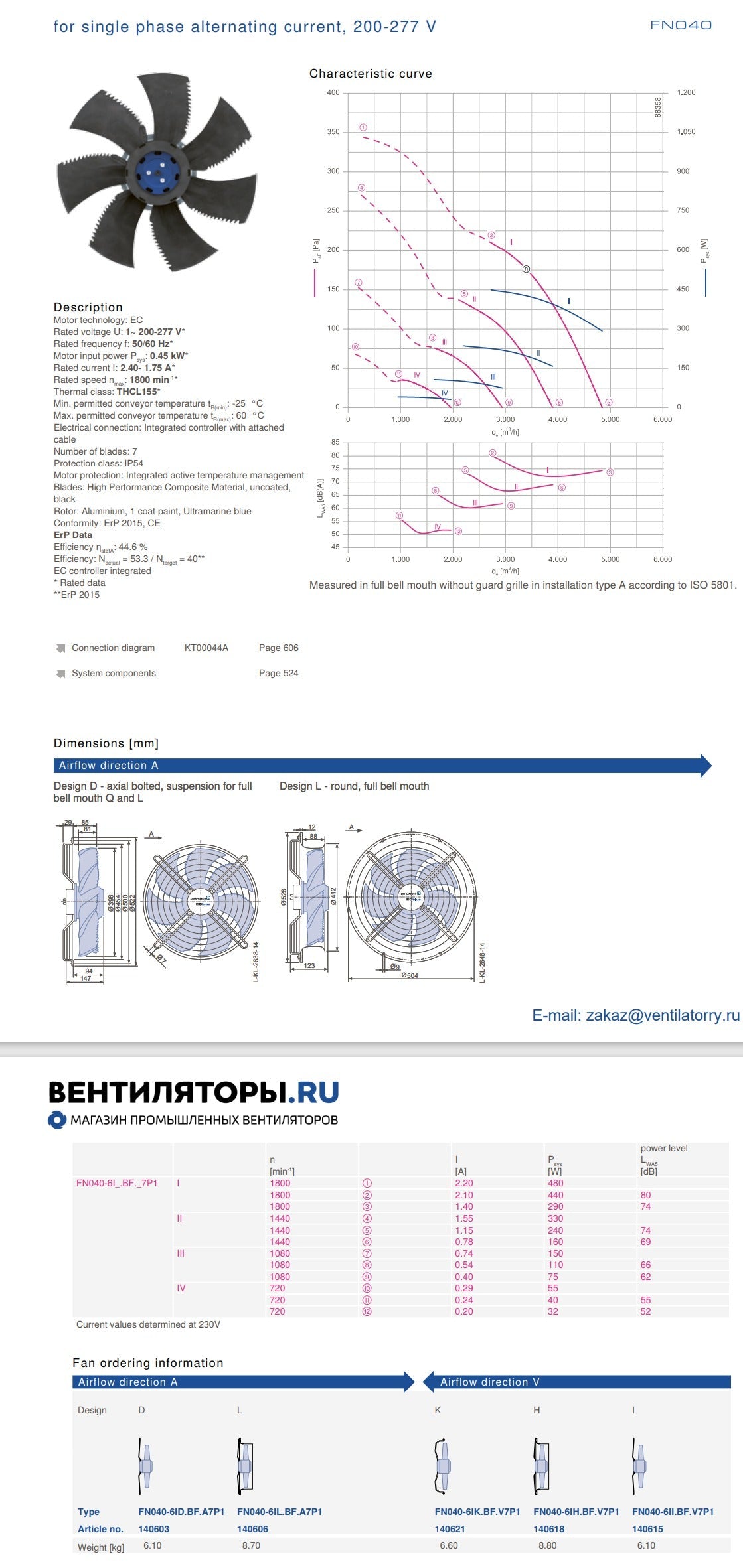FN040-6ID.BF.A7P1 ZIEHL-ABEGG Axial Fan 0.45kW 200-277V 2.4/1.75A 1800rpm