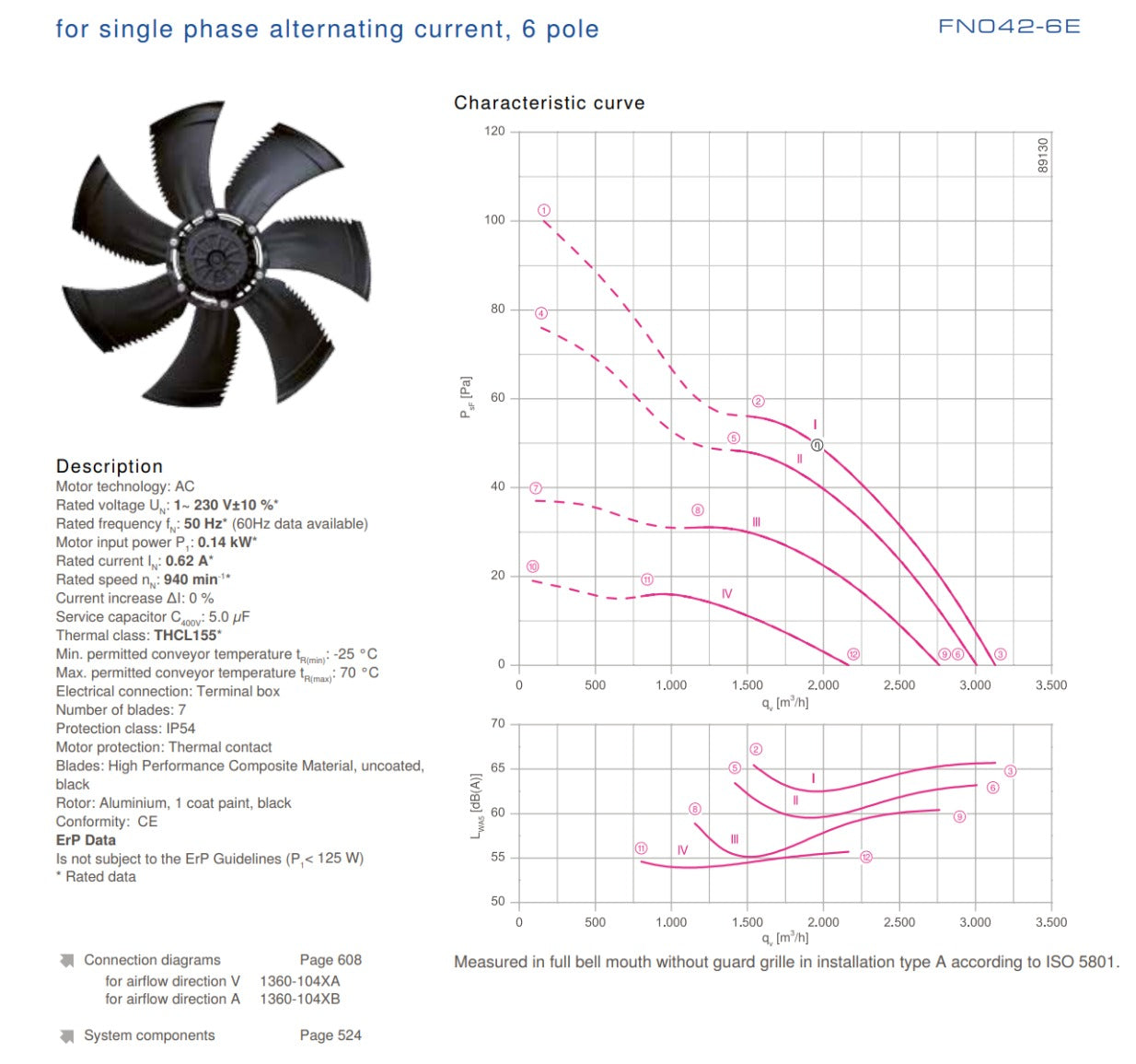 FN042-6EH.0F.V7P1  ZIEHL-ABEGG Axial Fan 0.14kW 230V 0.62A