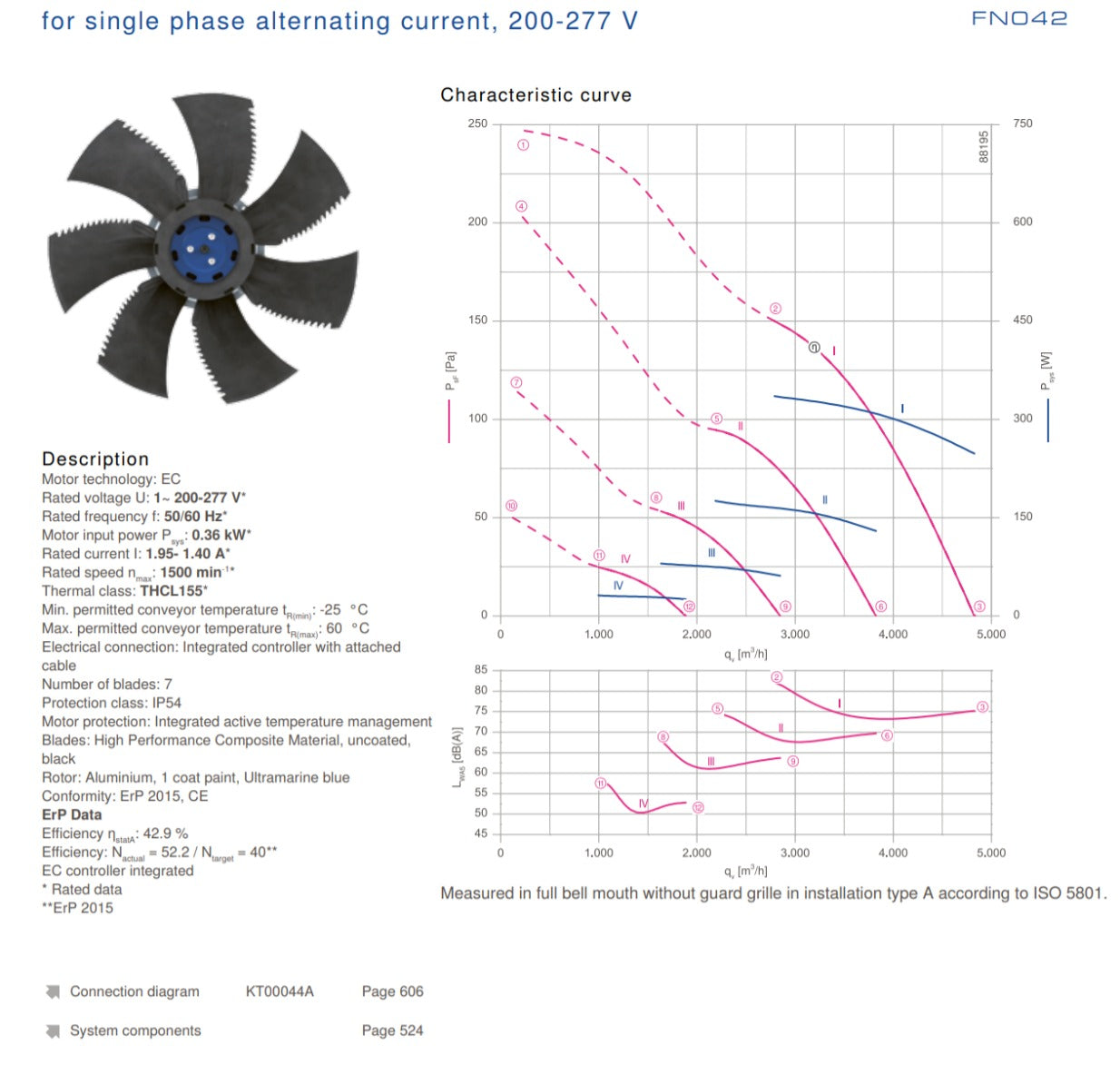 FN042-6IH.BF.V7P1 ZIEHL-ABEGG Axial Fan 1~200-277V 0.36kW 1.95/1.40A 1550rpm