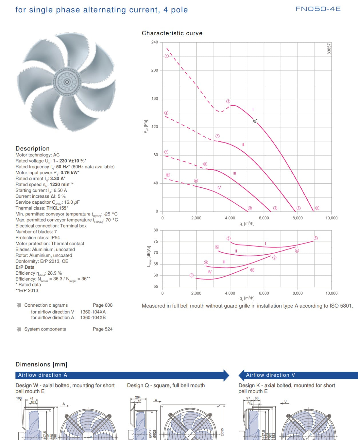 FN050-4EW.4F.A7P3 ZIEHL-ABEGG Axial Fan 230V 0.36/0.22 kW 0.83/0.46 A